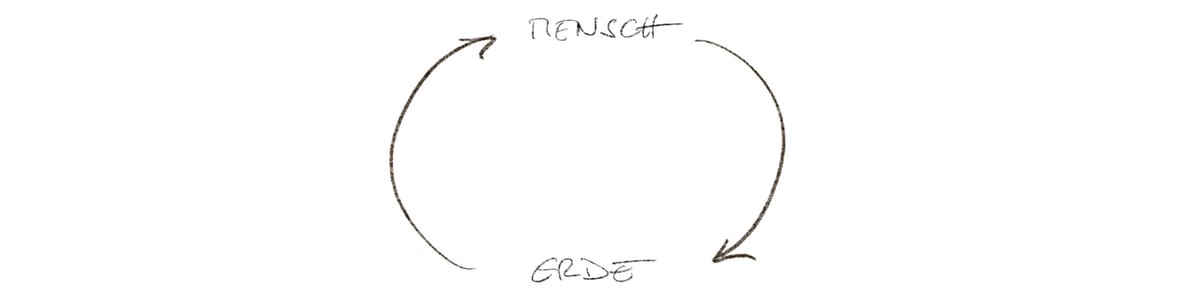 MENSCH UND ERDE – EINE SCHICKSALSGEMEINSCHAFT